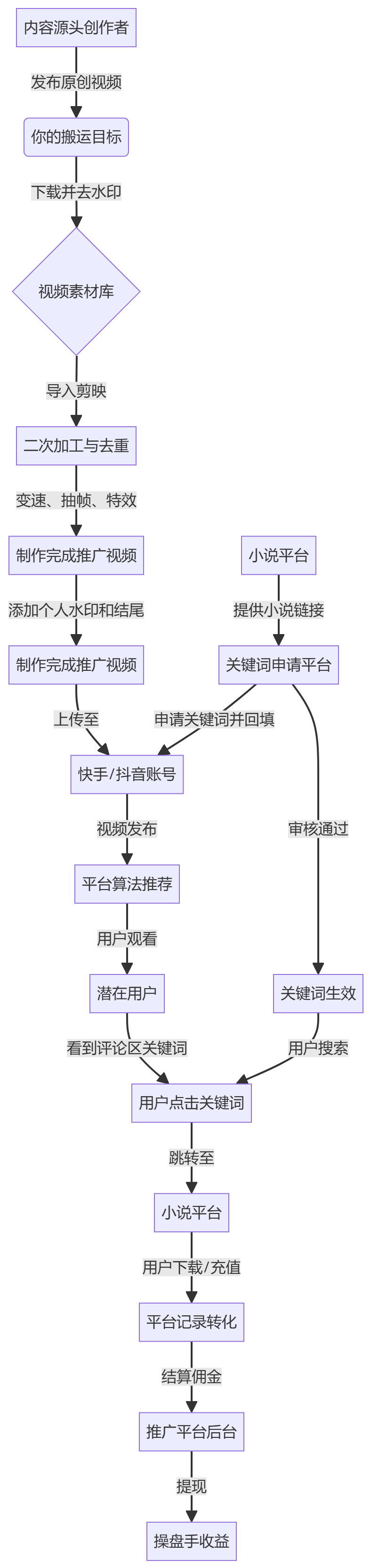 核心商业逻辑拆解